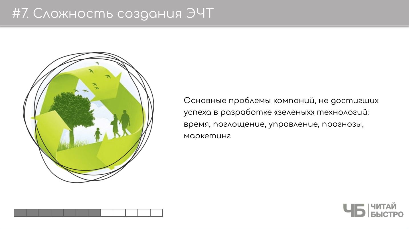 На этом слайде изображен тезис о сложности создания экологически чистых технологий и иллюстрация знака вторичной переработки.