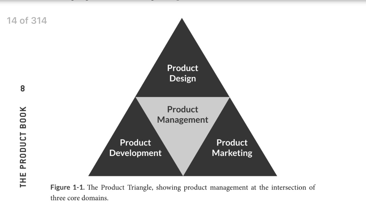 The product triangle.