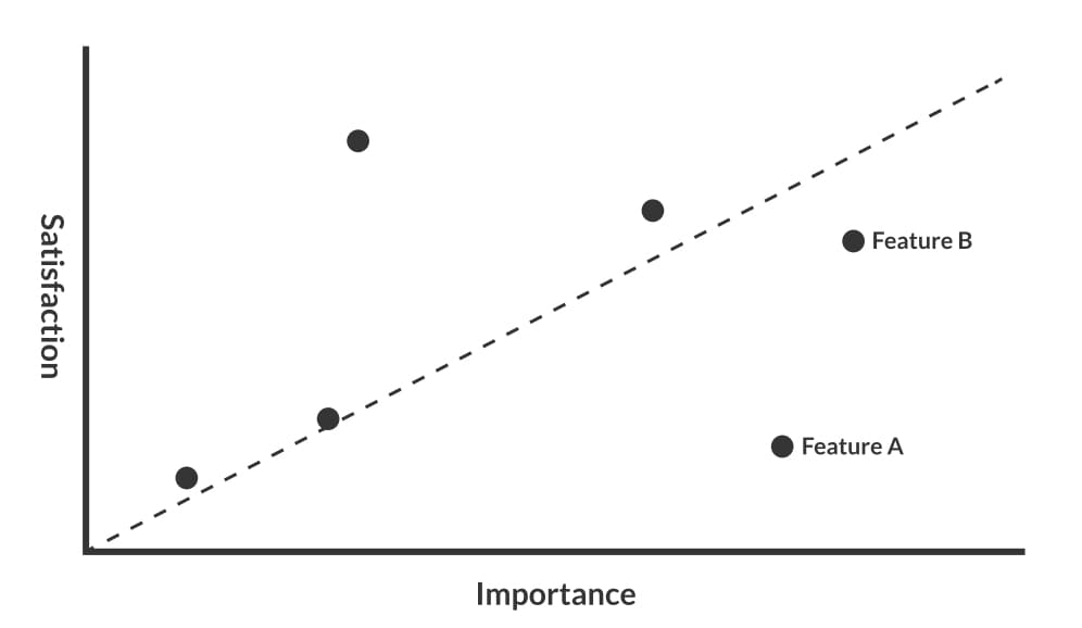 Analysis methods.