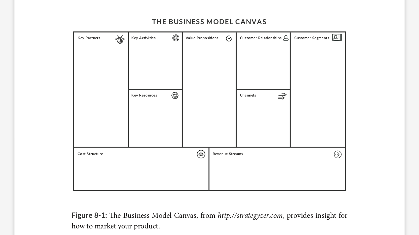 The buciness model canvas.